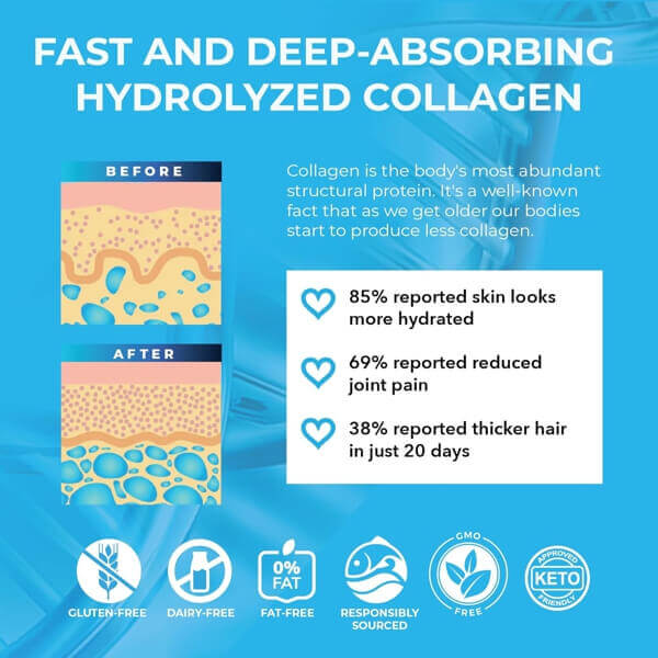 Marine Collagen Supplements