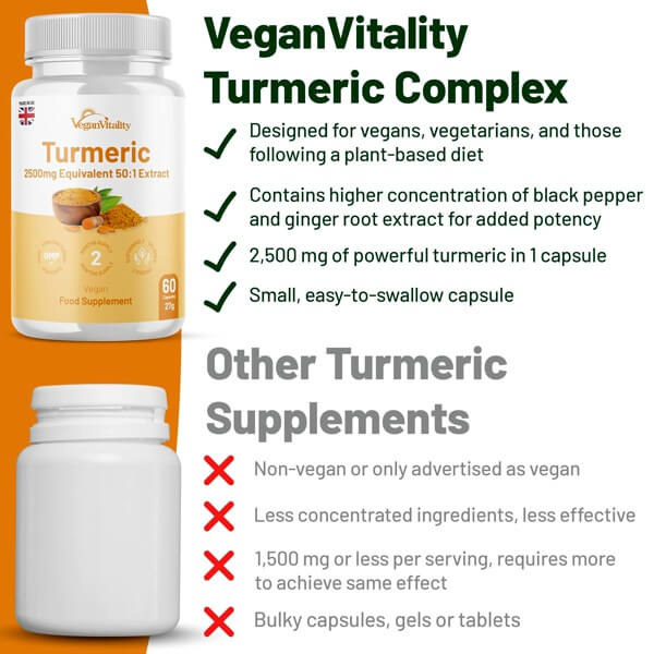 Turmeric 2500mg, Ginger 500mg & Black Pepper