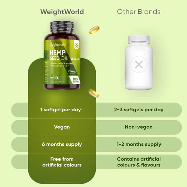 Organic Hemp Seed Oi for Healthy Cholesterol