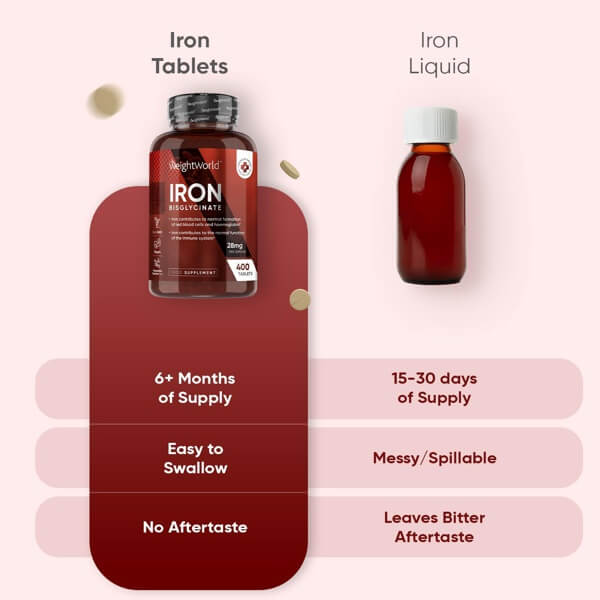 Iron Bisglycinate for Energy & Vitality