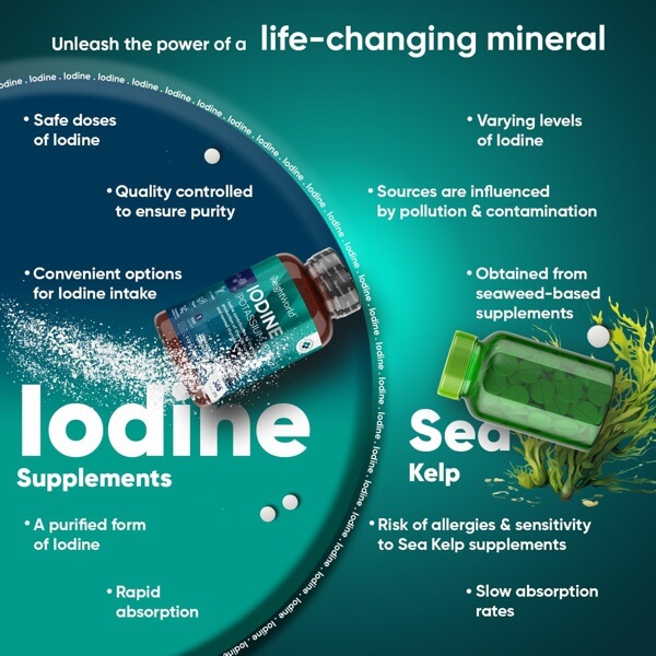 Iodine for Optimal Thyroid Health