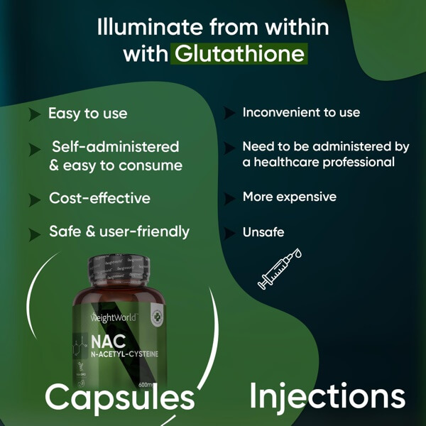 N-Acetyl-Cysteine NAC for Enhanced Wellbeing