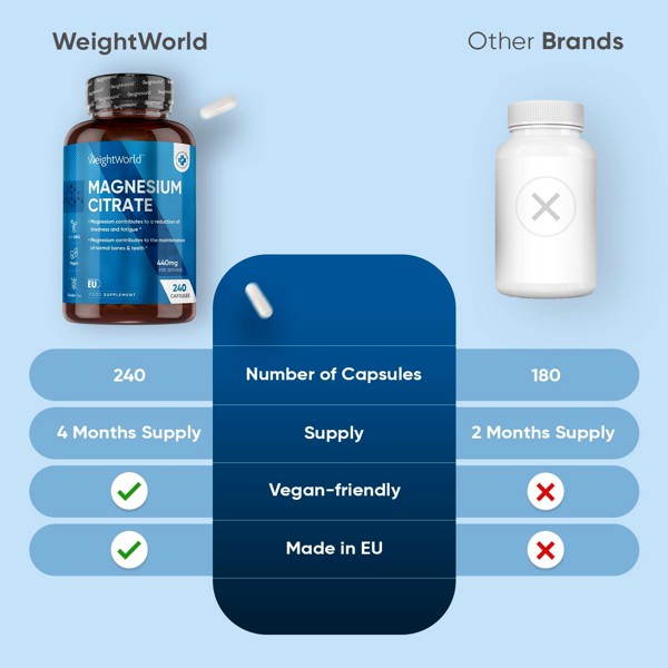 Magnesium Citrate by WeightWorld