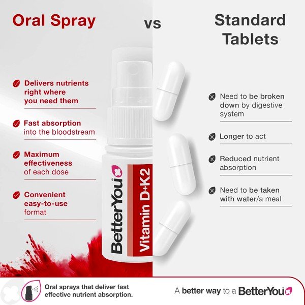 Vitamin with Vitamin K2 Oral Spray